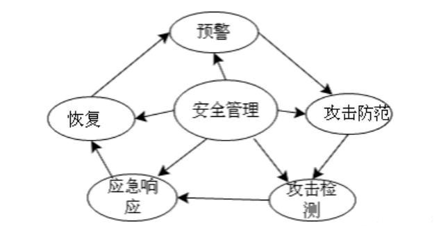 網(wǎng)絡(luò)安全2.jpg