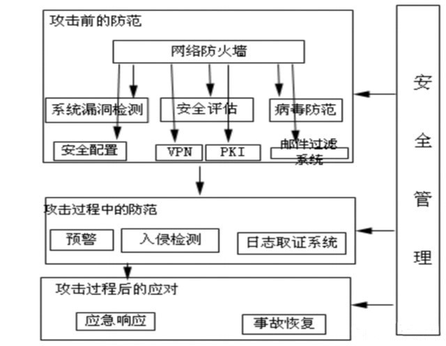 網(wǎng)絡(luò)安全8.jpg