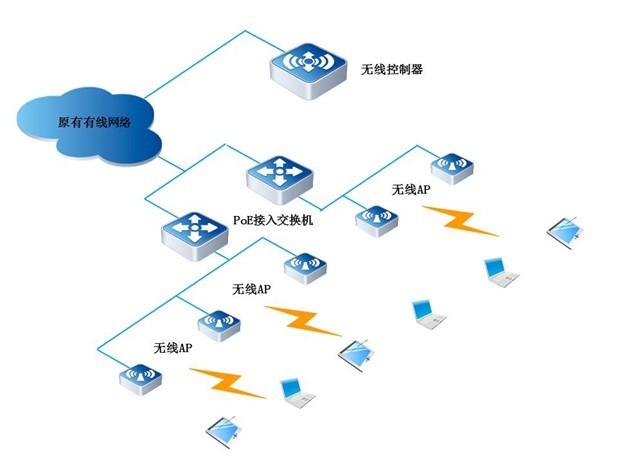 無線WIFI覆蓋.jpg